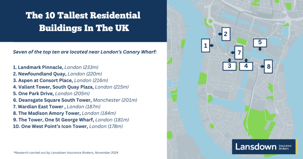 The tallest residential buildings in the UK